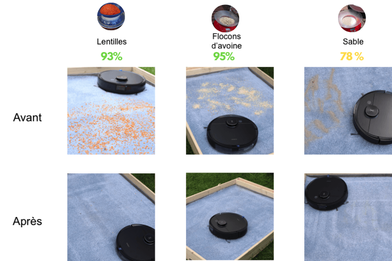 Tapis à poils longs Deebot OZMO T8 AIVI